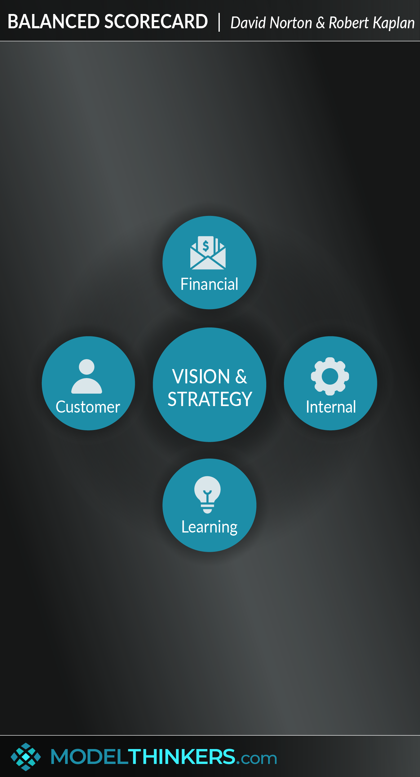 Balanced Scorecard