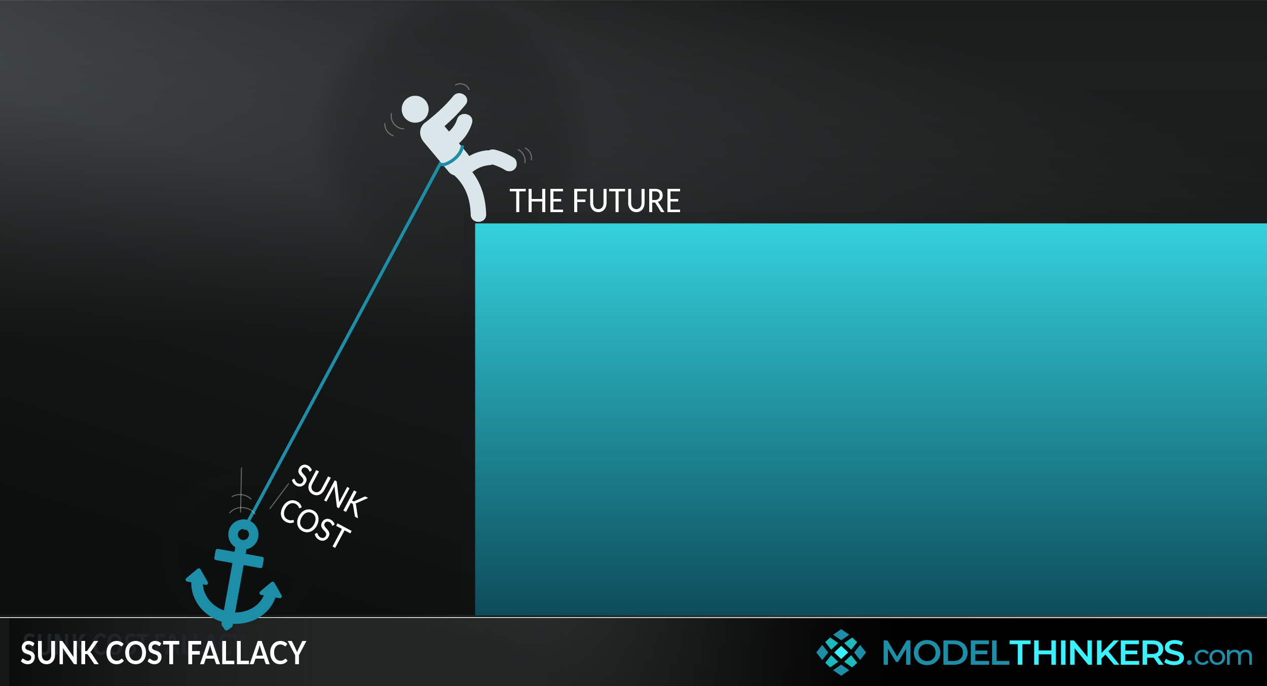 Sunk Cost Fallacy