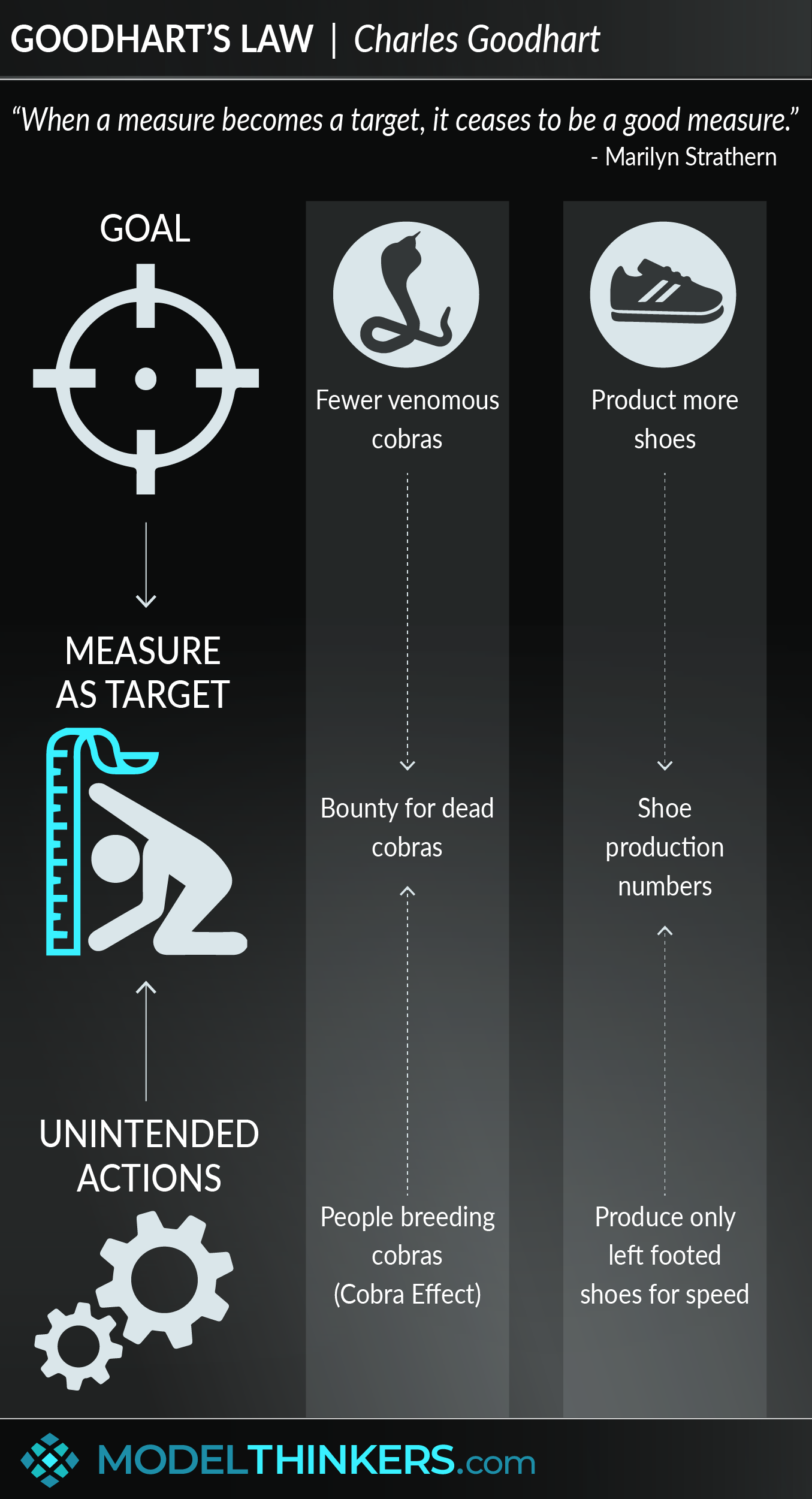 Fitness testing: If you don't measure it, you can't improve it