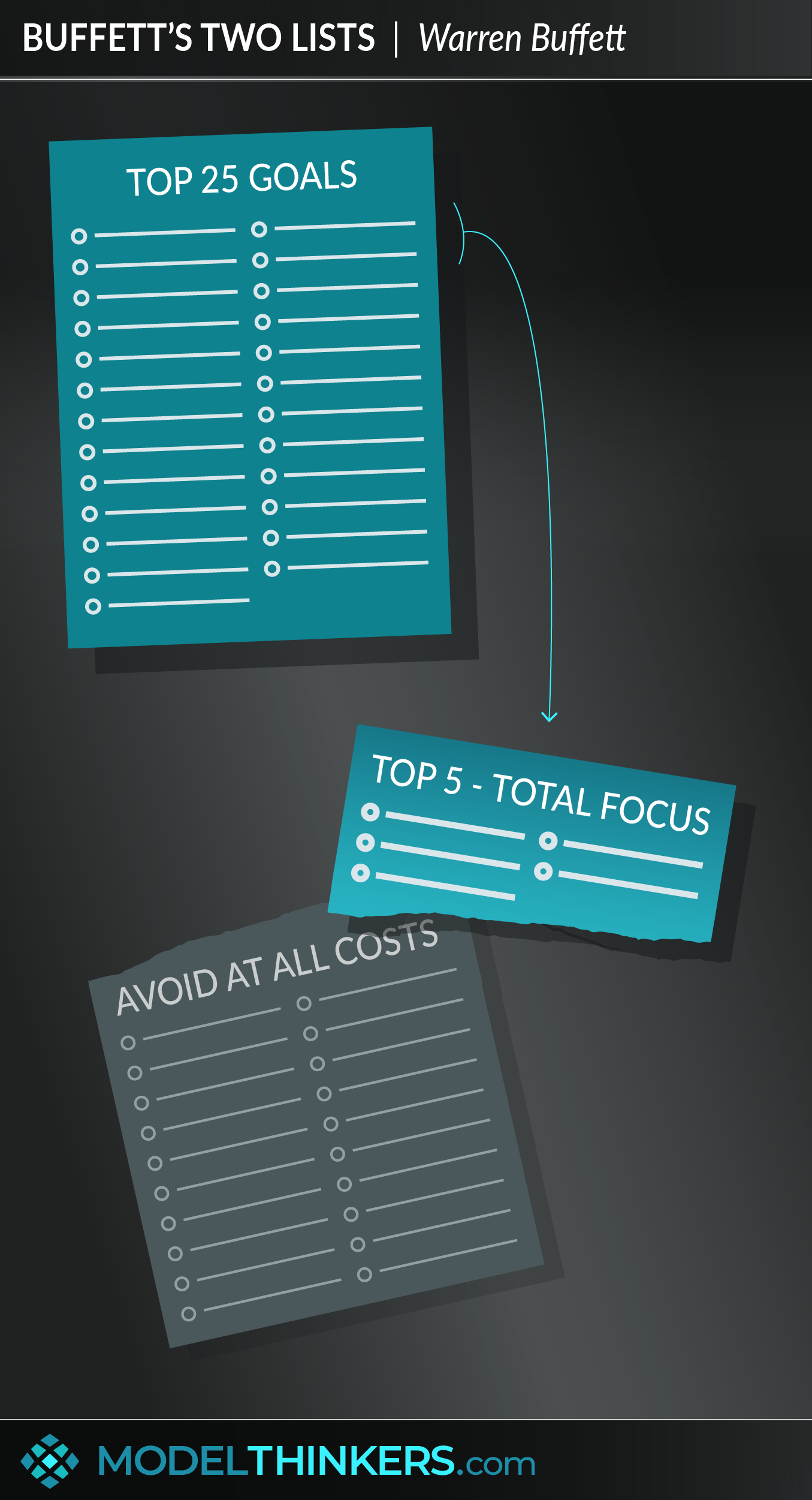 Buffett's Two Lists