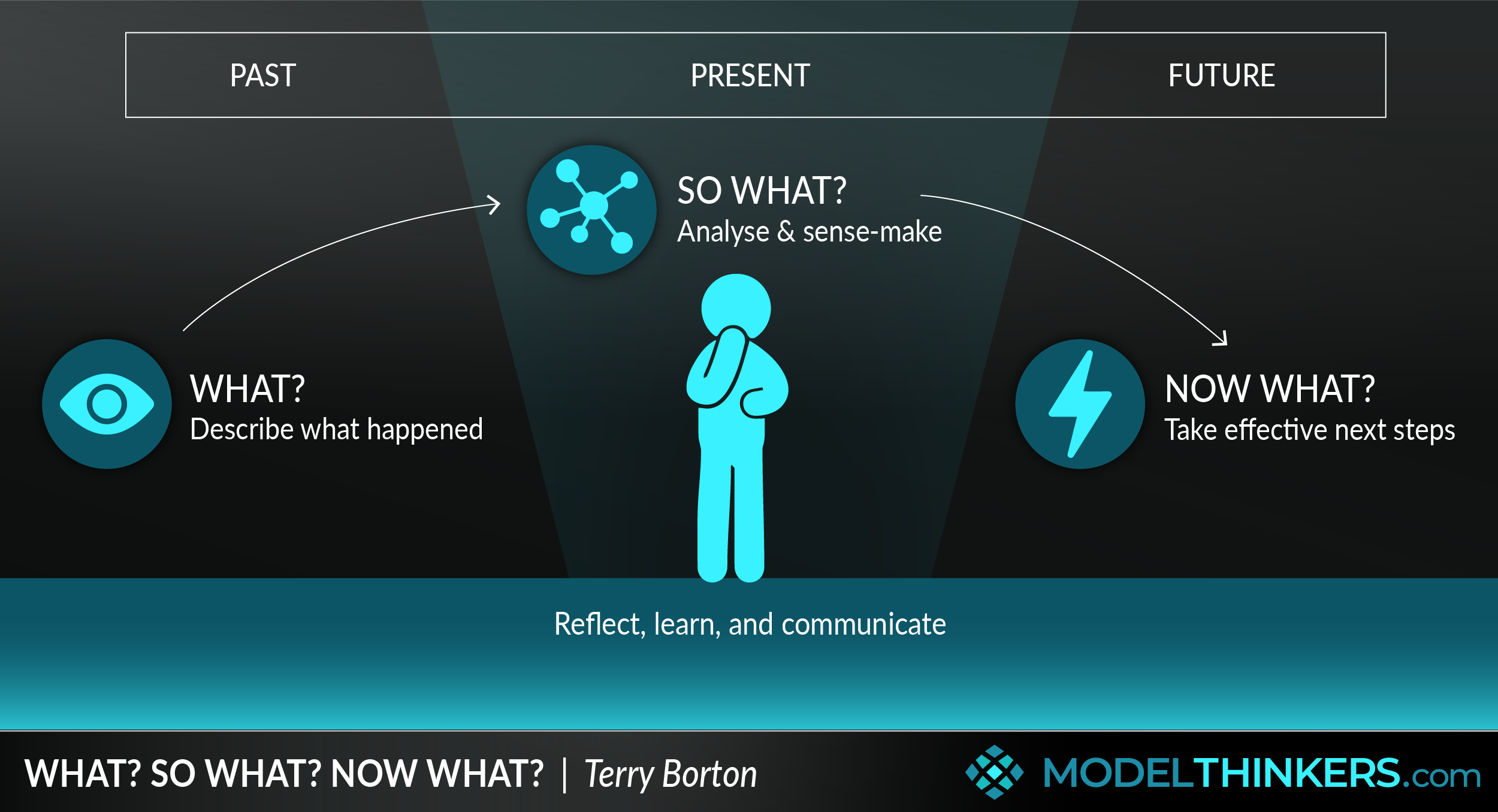 ModelThinkers - Radical Candor Framework