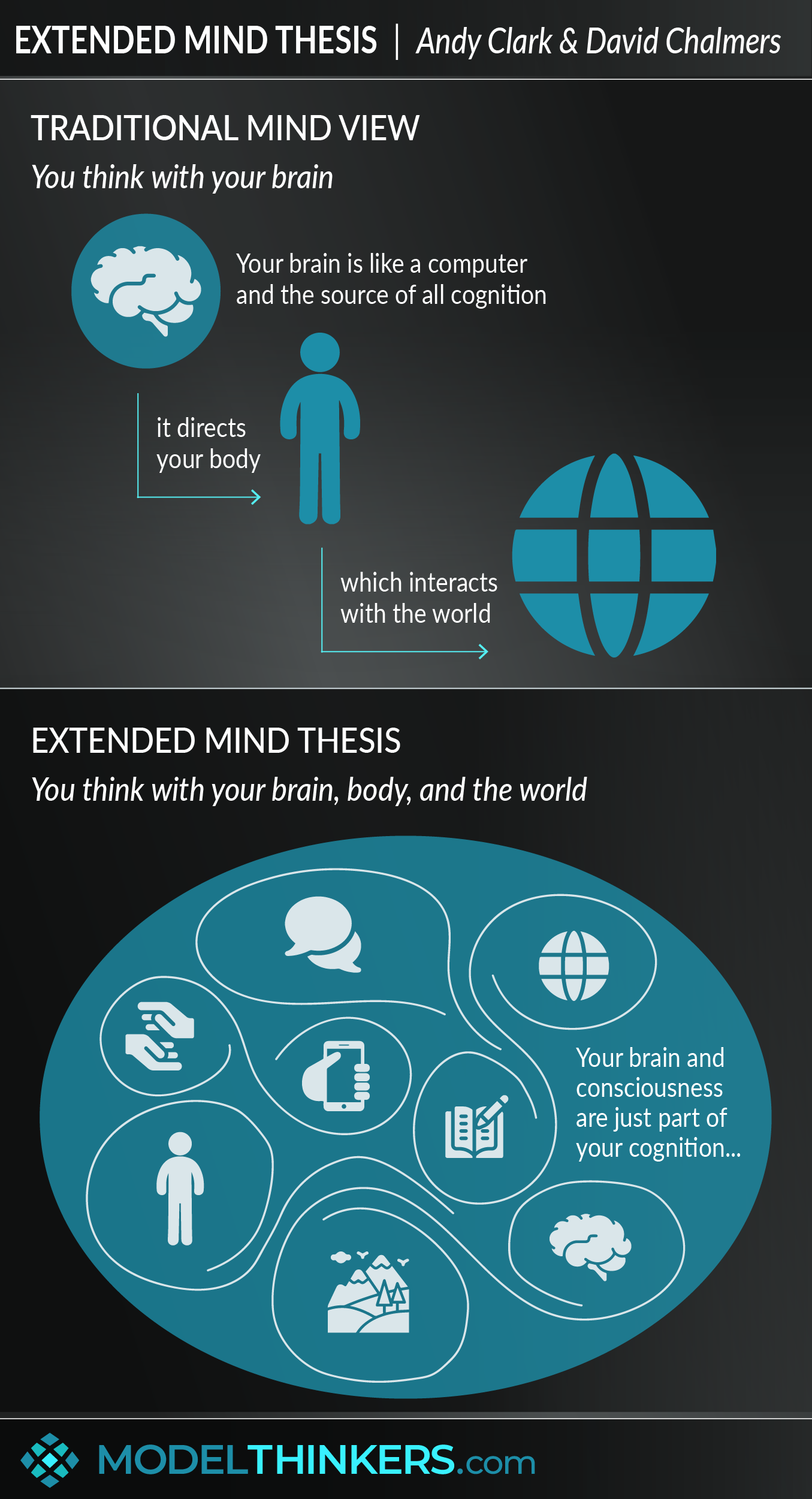 Extended Mind Thesis