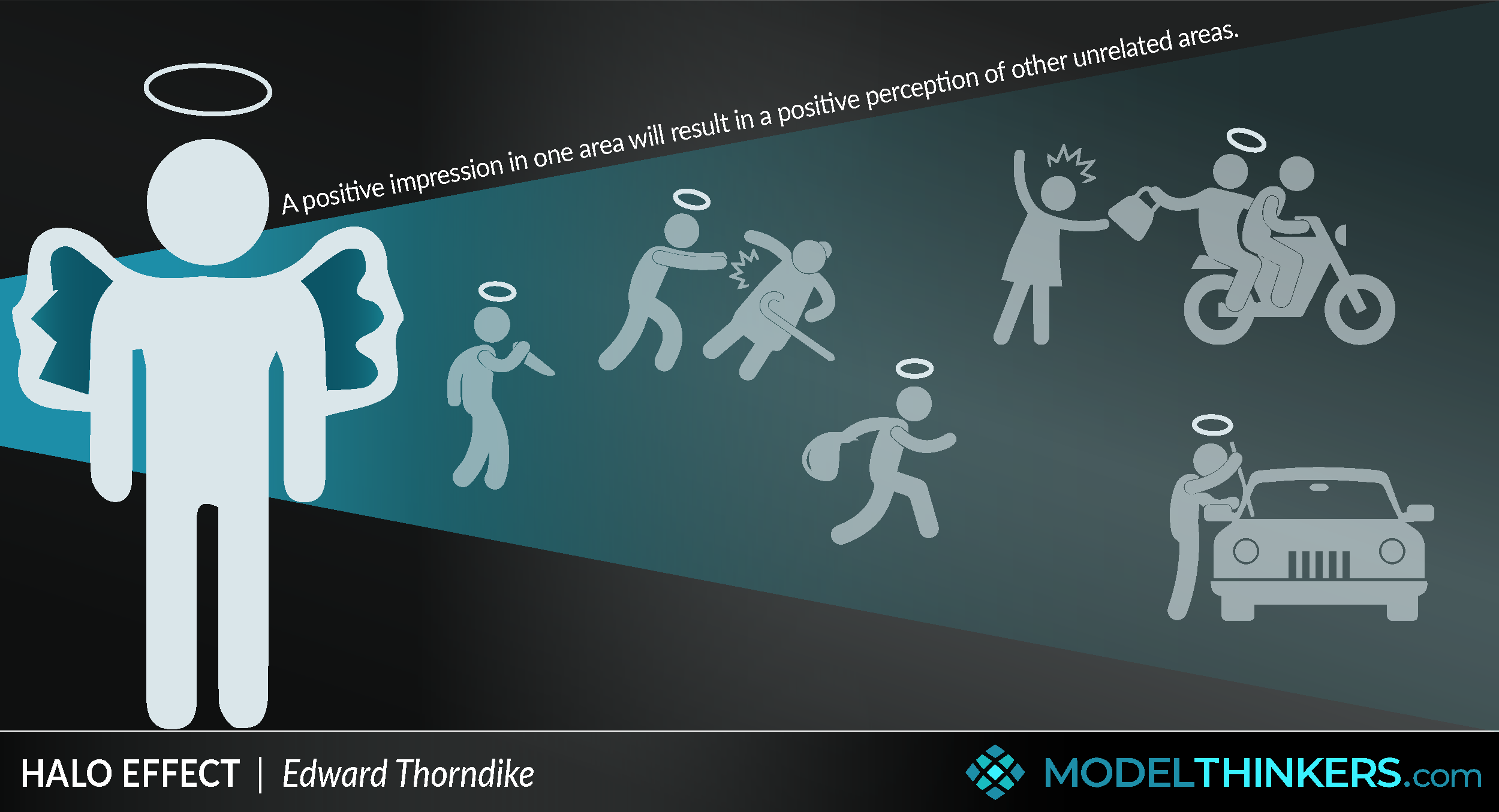 modelthinkers-halo-effect