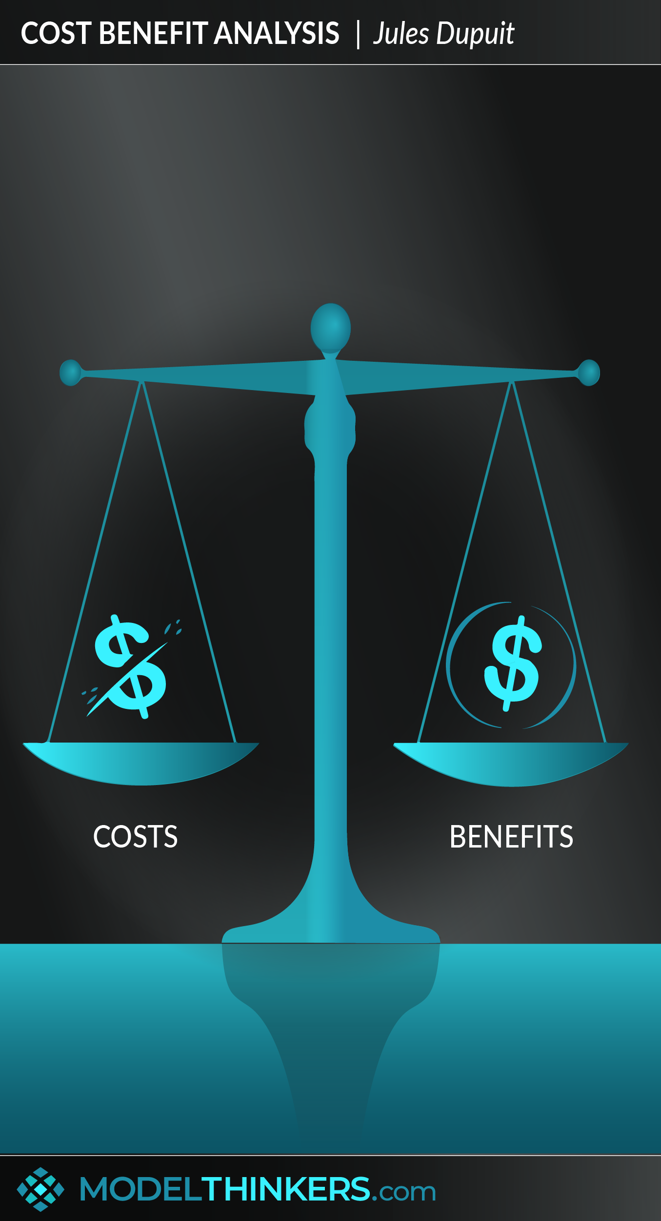 Cost-Benefit Analysis