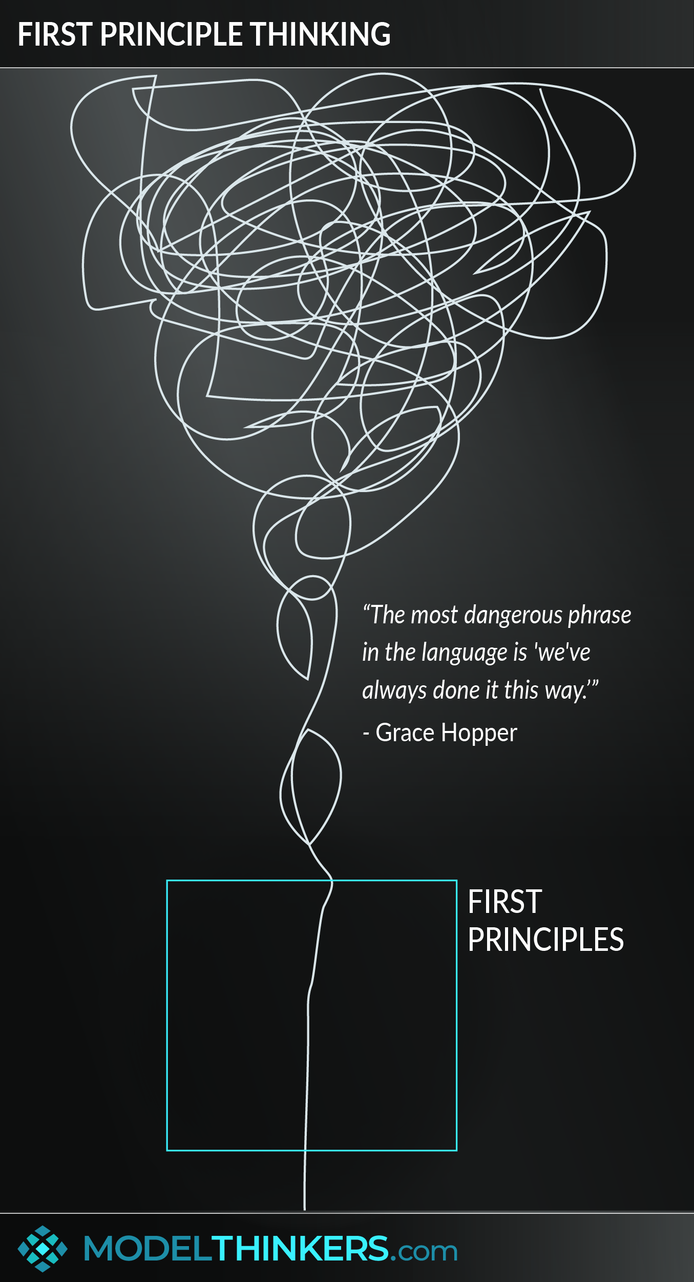 First Principle Thinking