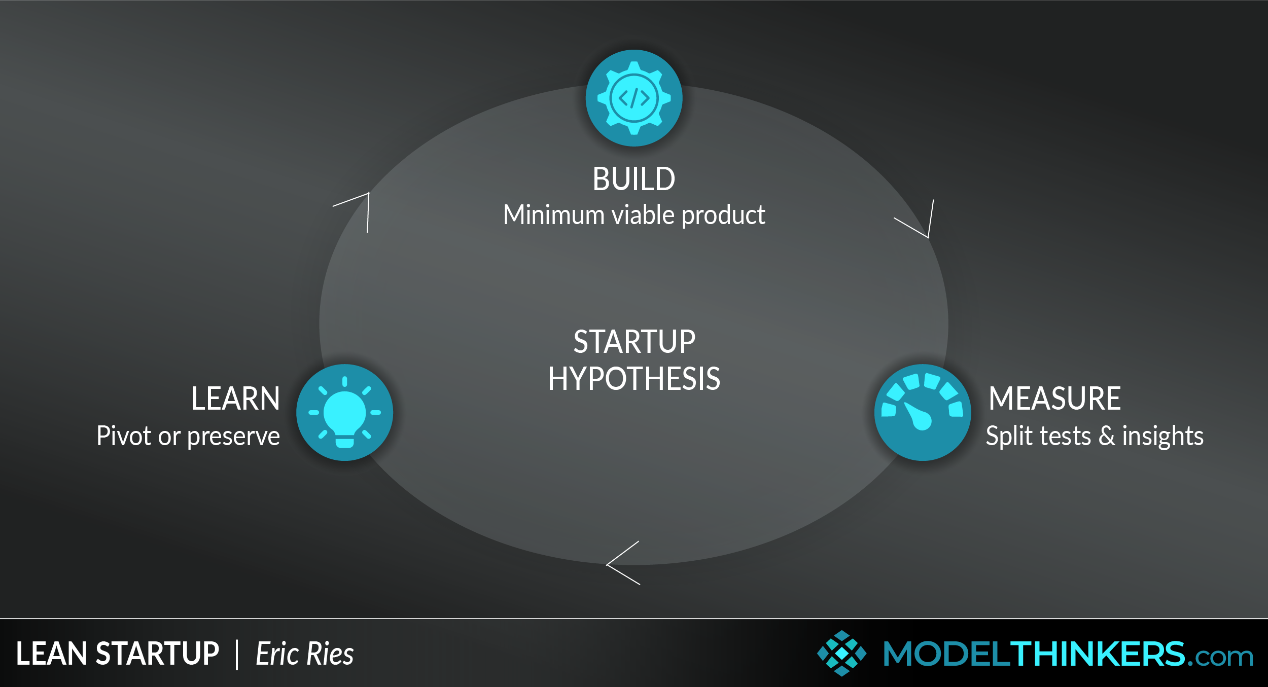 Lean Startup