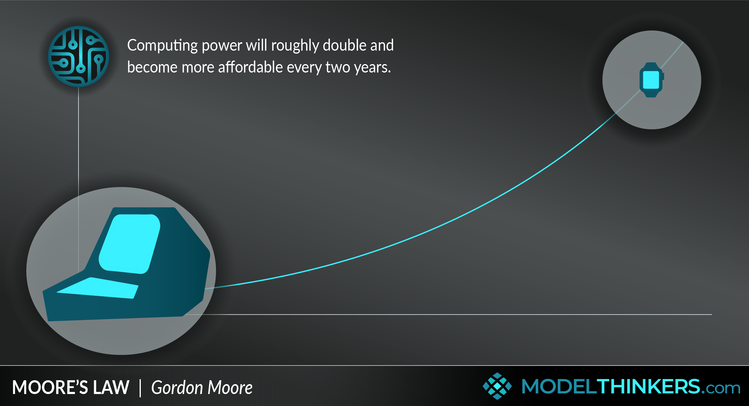 Moore’s Law