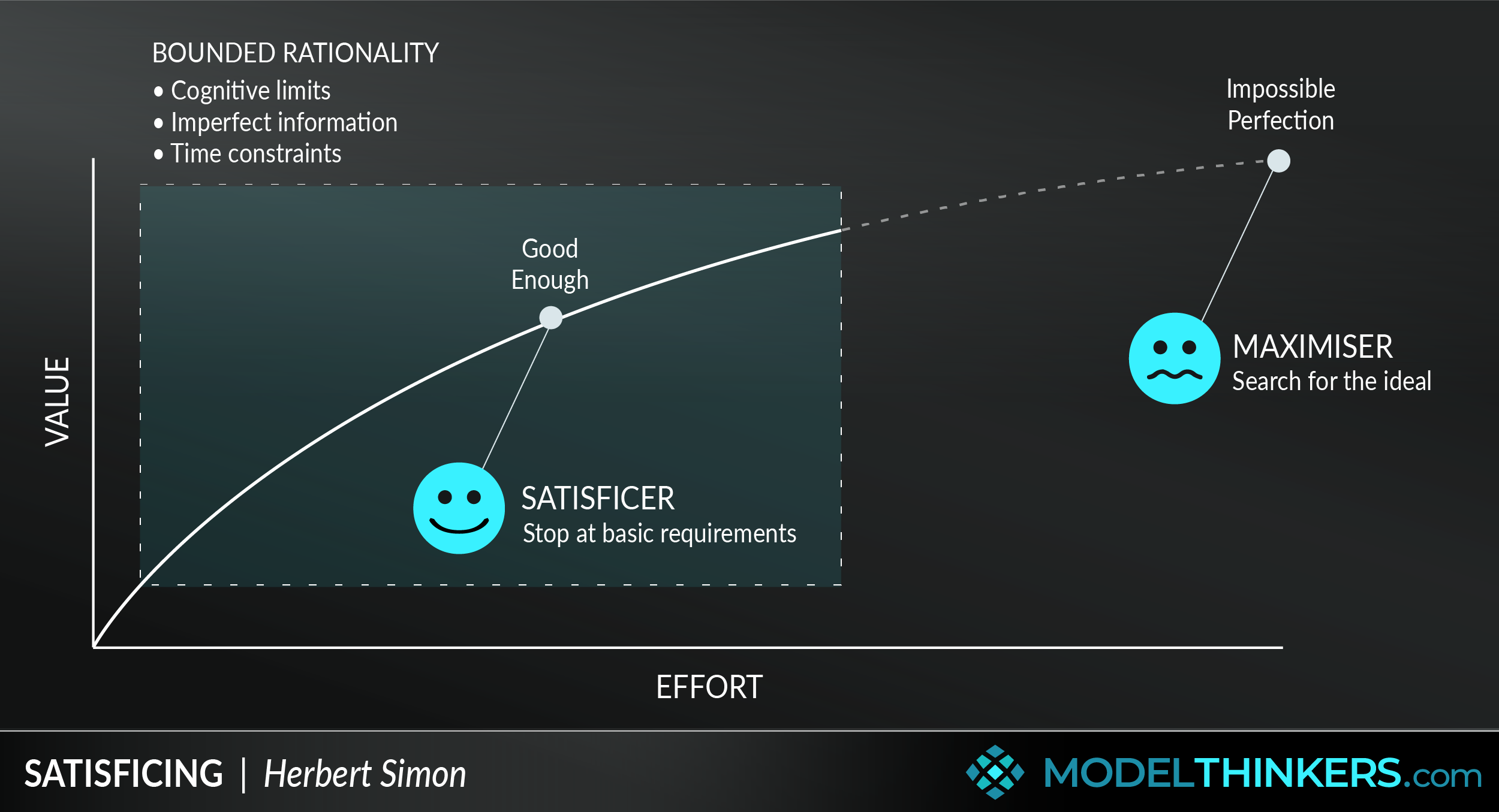 Satisficing