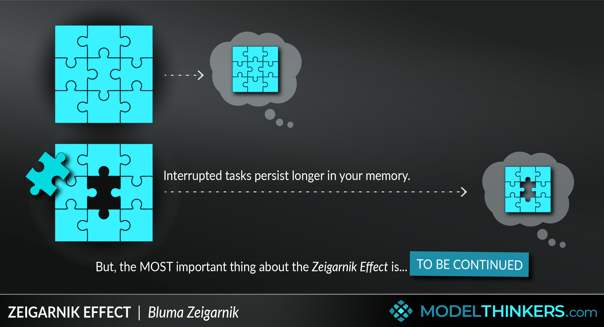 Zeigarnik Effect