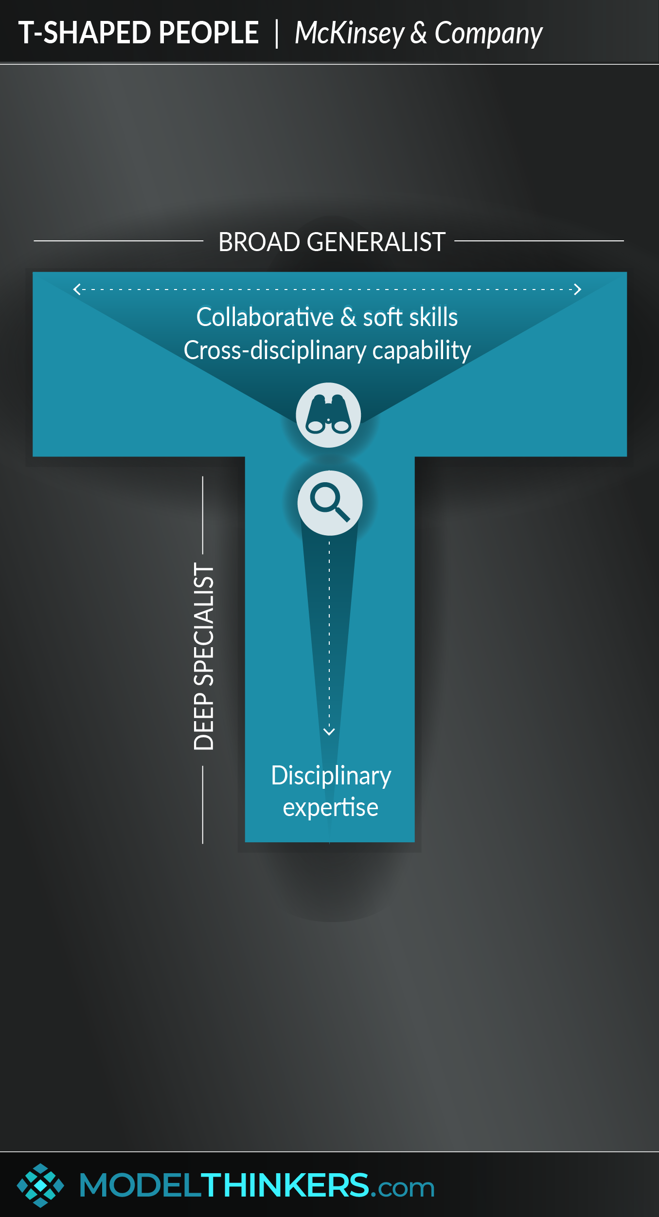 Finding your T-Shape as a Generalist Designer