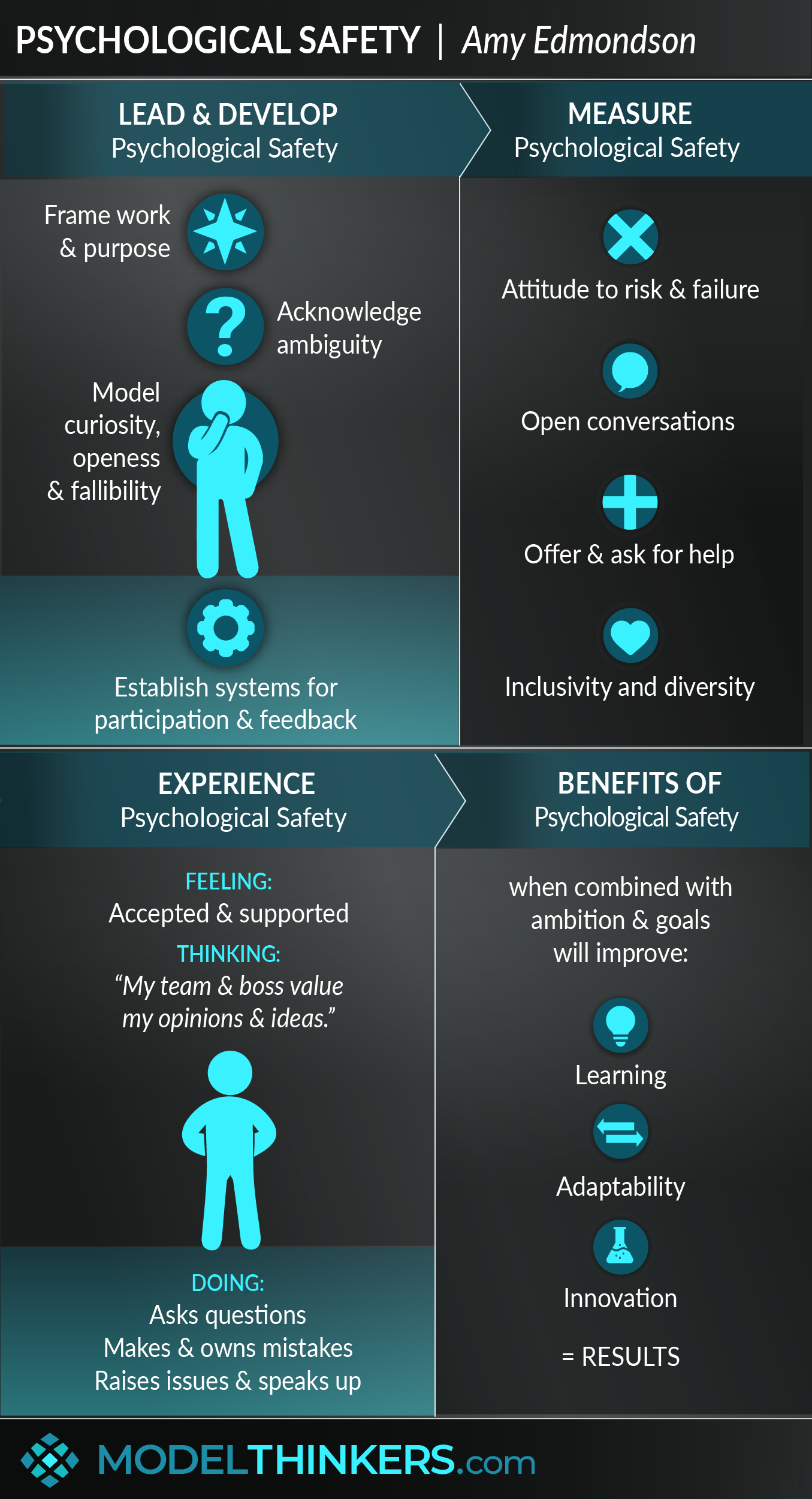 Primary Characteristics Of Psychological Safety