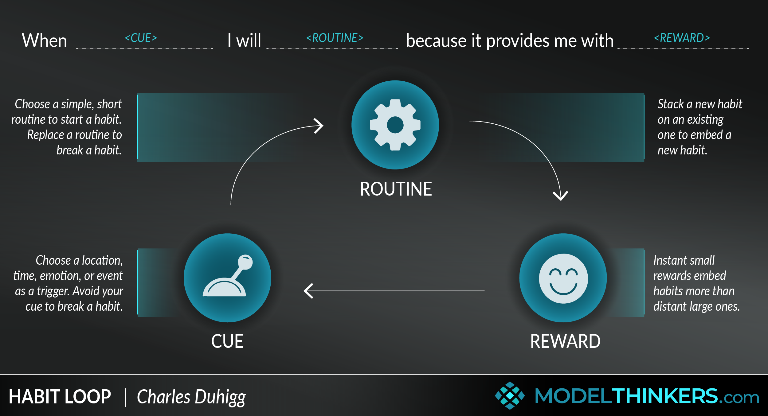 Habit Loop