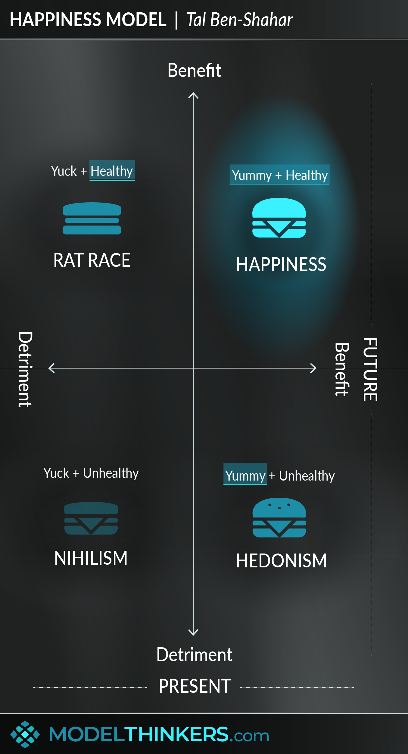 Happiness Model