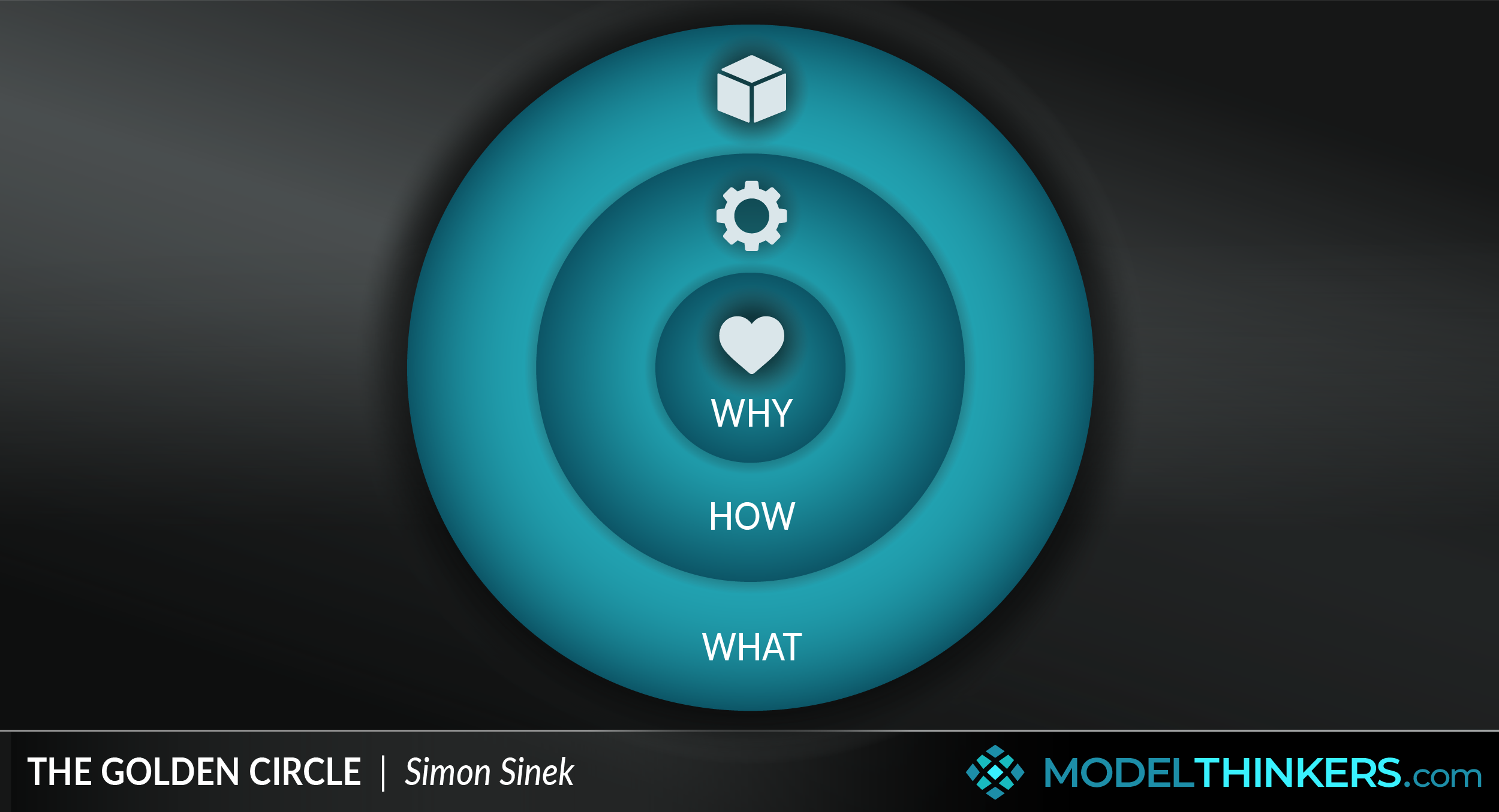 ModelThinkers - Radical Candor Framework