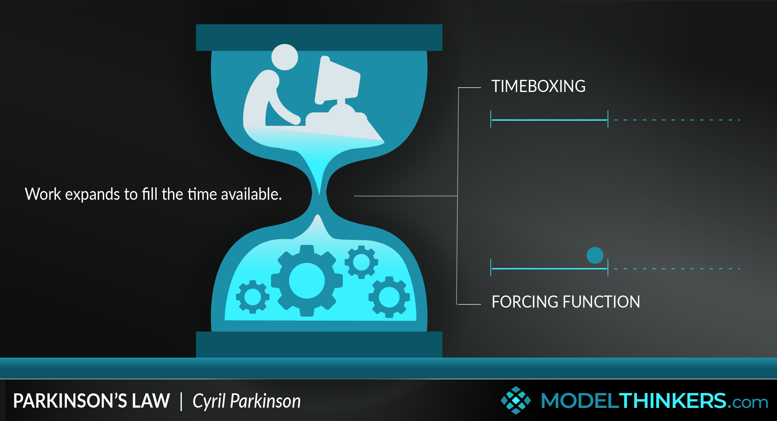 Parkinson’s Law