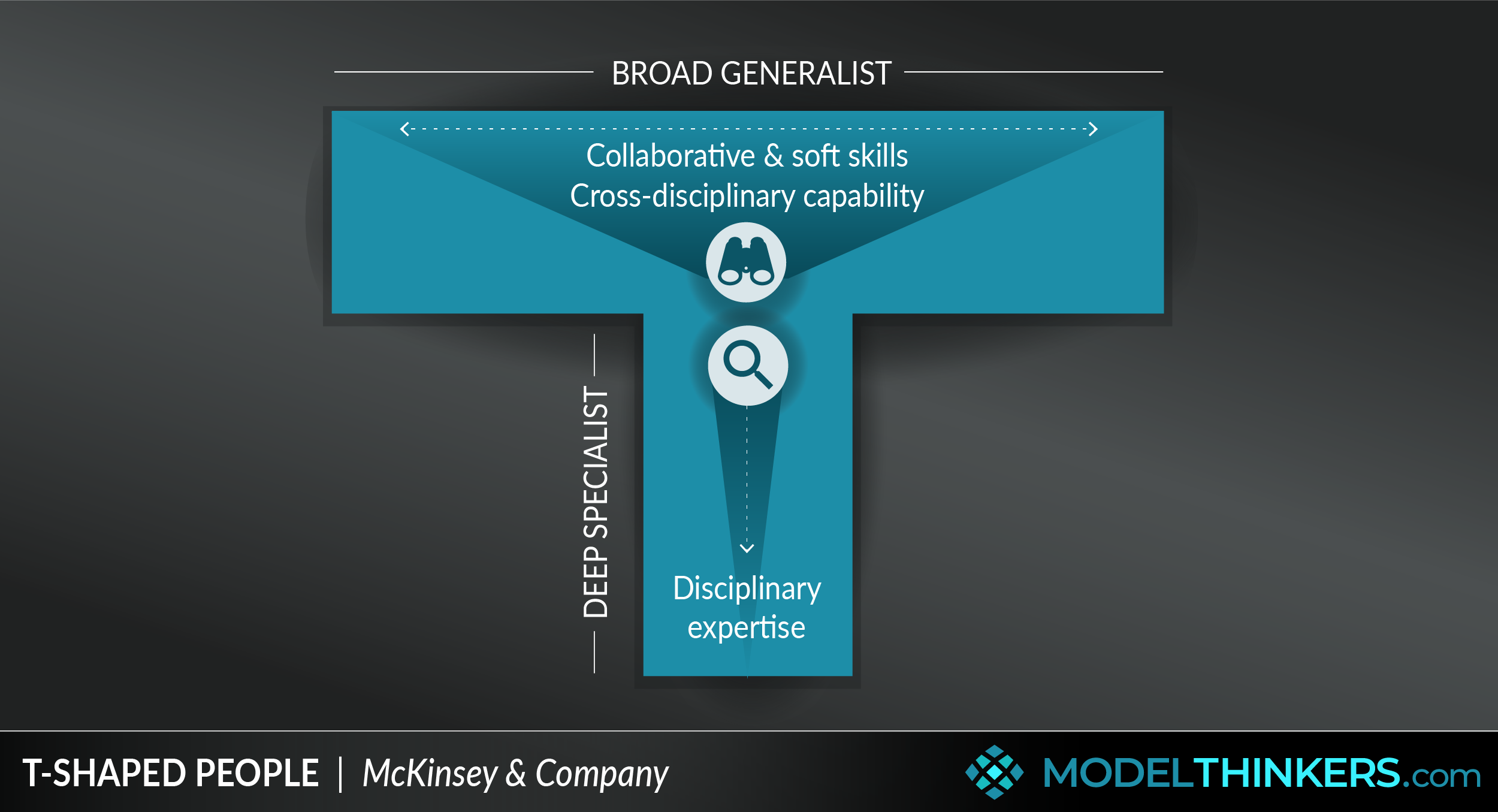 ModelThinkers - Radical Candor Framework