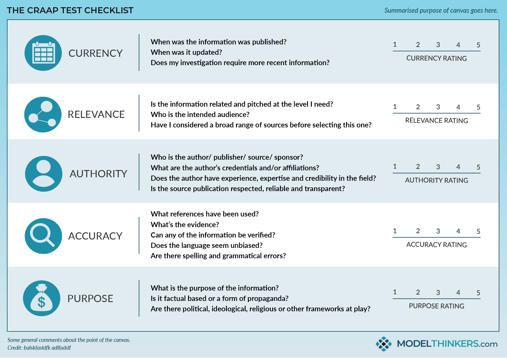 ModelThinkers CRAAP Test